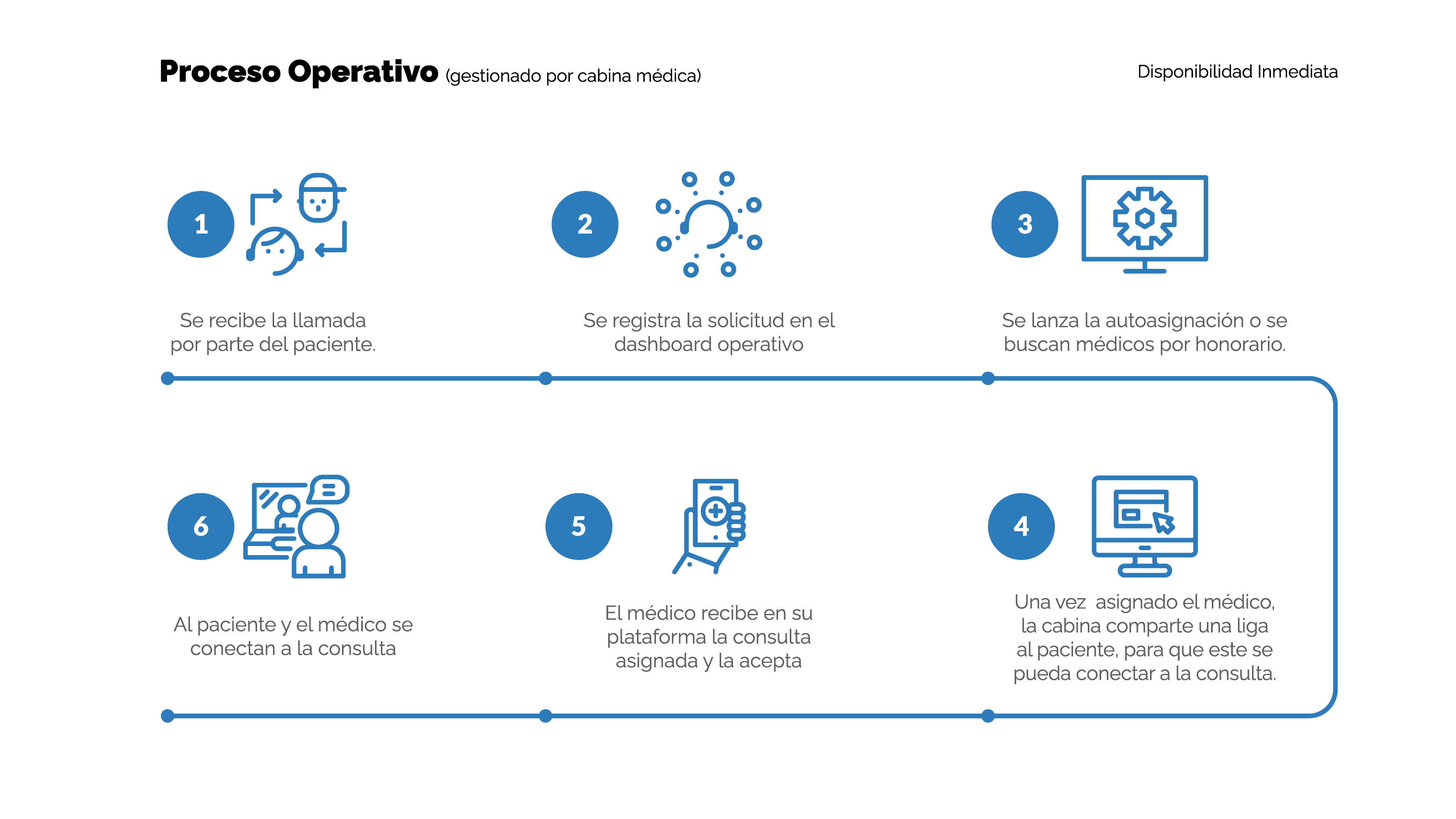 infoProceso